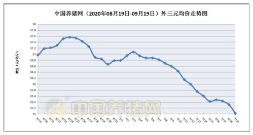 今日生猪价格猪价网走势图显示，近期猪价波动较大，请问这是否意味着即将迎来新一轮的猪价上涨？