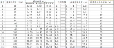 地径与胸径的神奇比例
