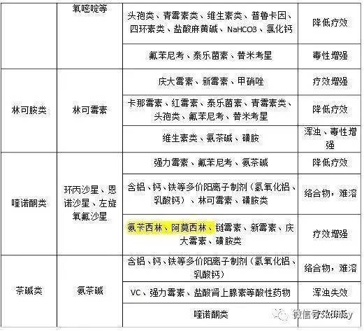 兽药配伍讲究，PH值需精准调控