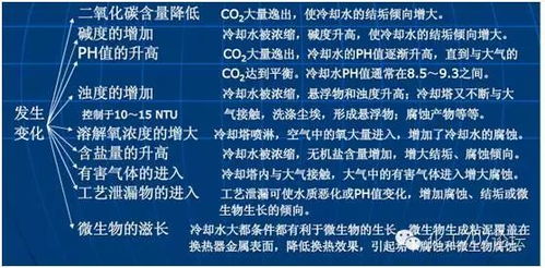 农业循环水系统水质异常防控策略