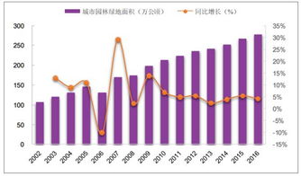 市场规模：一个庞大的数字