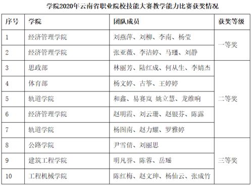 2026云南饲料排名中，谁是云南首富排名第一的人物？