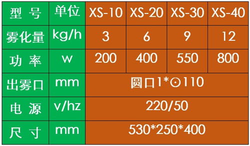 一、雾化消毒通道的价格大揭秘