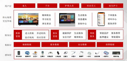 从传统养殖到智慧化、生态化养殖升级