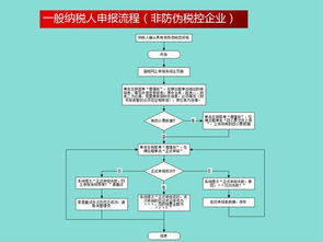 饲料办事处设立申请具体需要走哪些流程和步骤？