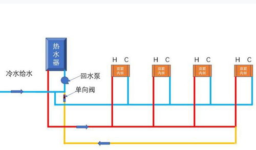农业灌溉：如何计算安装循环水系统的成本?