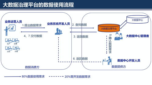 蛋鸡育成关键，数据管理精准