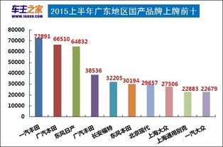 广东的年销量， 肯定不少吧