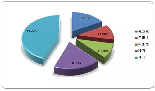 农药减量化：绿色防控与统防统治示范