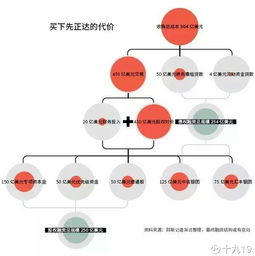 先正达并购：一场农业巨头的较量