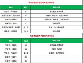 果蔬农药检测：三明地区如何确保后来啊的准确性？