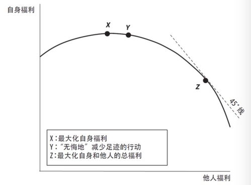 水循环：农业可持续发展的关键要素