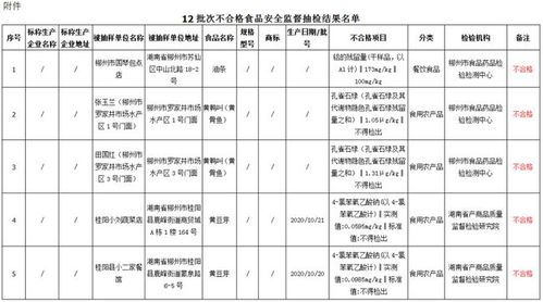 农药残留， 让人心头一紧