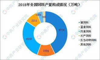 全国饲料行业企业排名第几，猪饲料销售排行榜上哪家企业表现最为突出？
