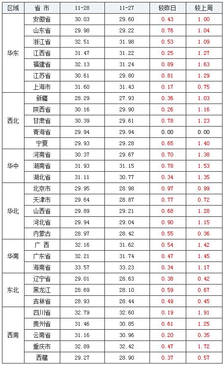 江西今天毛猪价格涨跌情况如何？与全国毛猪涨跌表相比有何差异？