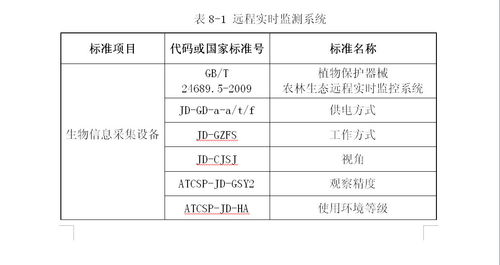 除草剂药害如何鉴定或测定？