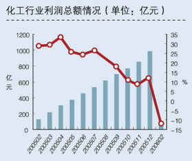 需求旺， 销售好，化肥市场前景广阔