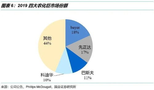 恶草酮的专利情况和保护期