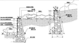 素填土是一种由天然土料经过简单加工后用于基础填充的土