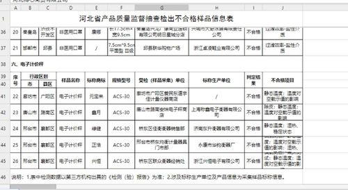 编号为12345的农药检测样品：探秘其背后的秘密