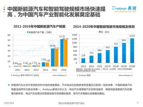 地产橘子初入市场，欲分一杯羹