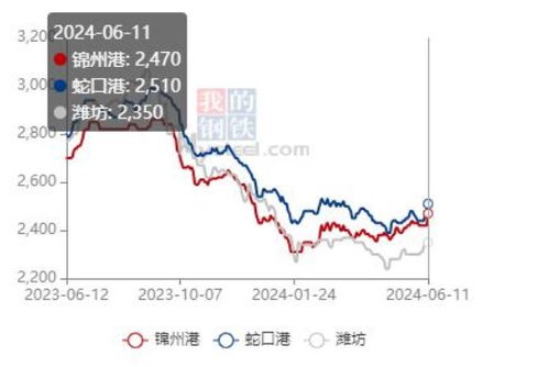 我国饲料行业小麦替代玉米的进程如何，目前替代量达到多少？