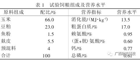 大猪饲料中哪种成分比例对生长性能提升最显著？