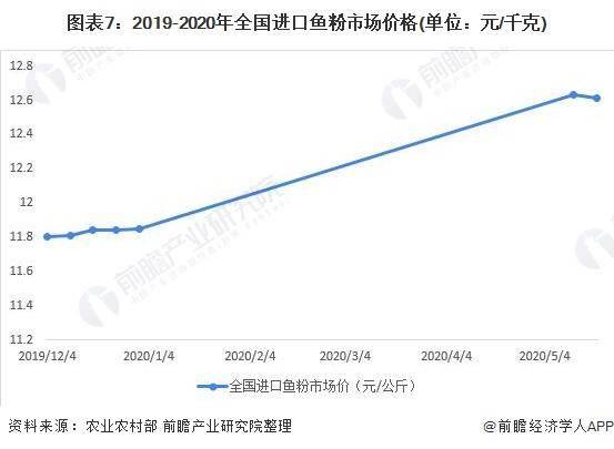 大蒜价格持续高位，市场供需平衡