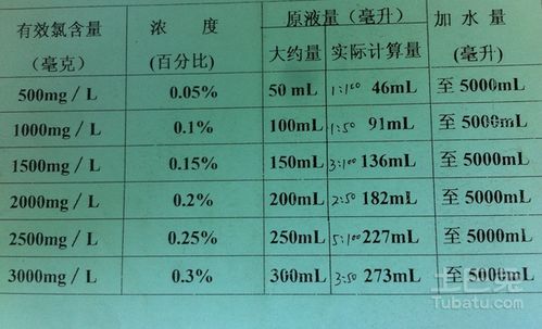 掌握兑水比例的重要性