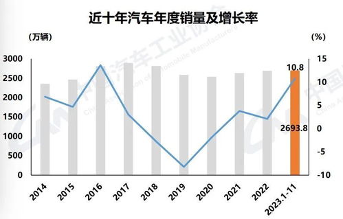 福建厦门胡萝卜出口量同比增长30%