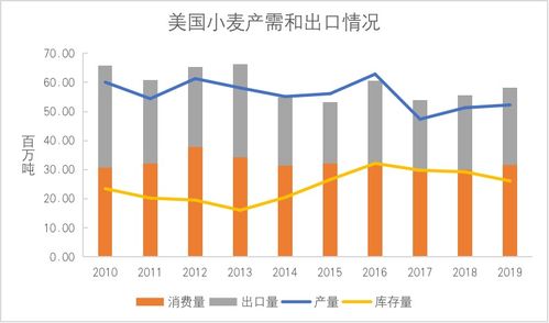天气也是影响因素
