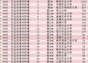 探寻全国植物保护专业大学排名之首