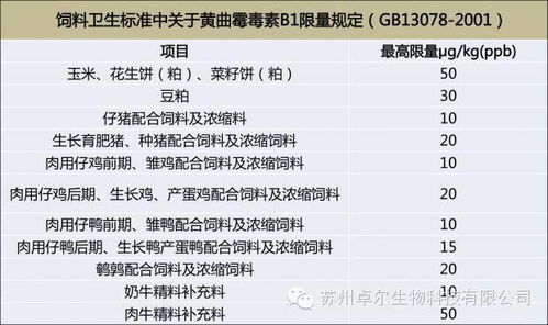 2026年饲料国标中，茶油的国家标准对饲料中茶油含量有何具体规定？