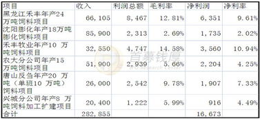 辽宁禾丰饲料价格表显示，近期饲料价格波动大，媒体如何获取最新价格信息？