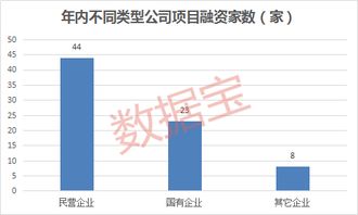 一、种子选择，关键一步