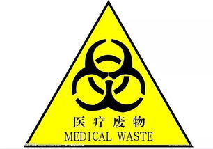 凶险废物，听起来好吓人啊！