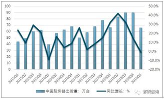 2015年，受市场波动影响