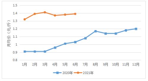 2014年玉米价格表显示，2024年玉米价格走势如何？受哪些因素影响？