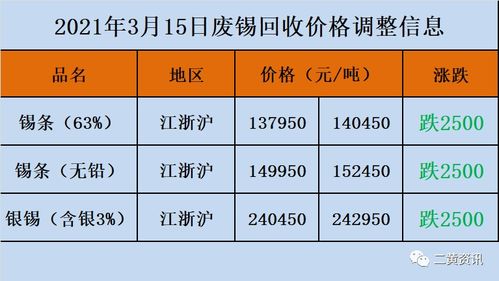 降低固废处理费用攻略