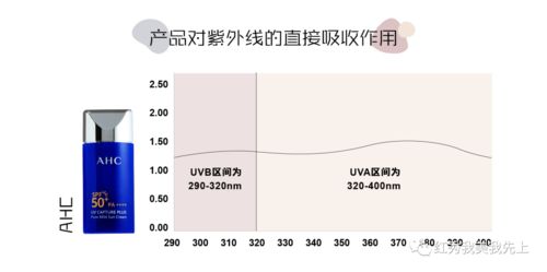 二、 比价比质量，别贪便宜吃大亏