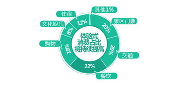我国花卉产业现状：美丽绽放的绿色产业