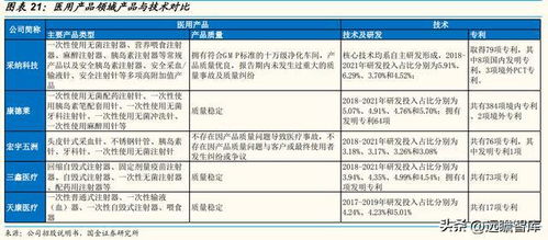 无针头注射器升级版：精准注射疫苗
