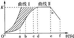 现有手段的致命缺陷