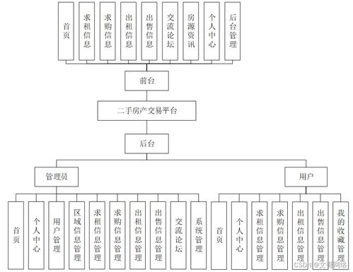 园林构造的五大要素：即山水地形， 植物，建筑，广场与道路和园林小品