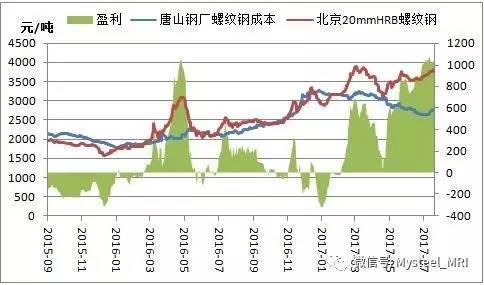 新品种作物， 抗高温的秘密武器