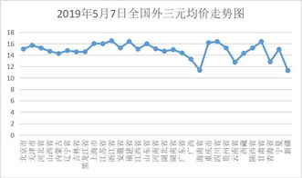 近期猪价走势如何？能否分析一下当前猪市行情的具体情况？
