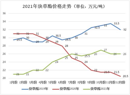 收入受多种因素影响