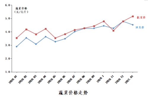 百菌清价格的过去与现在