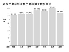 加压法速生豆芽技术，高效益