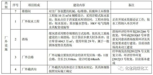 环评第一步：立项申请